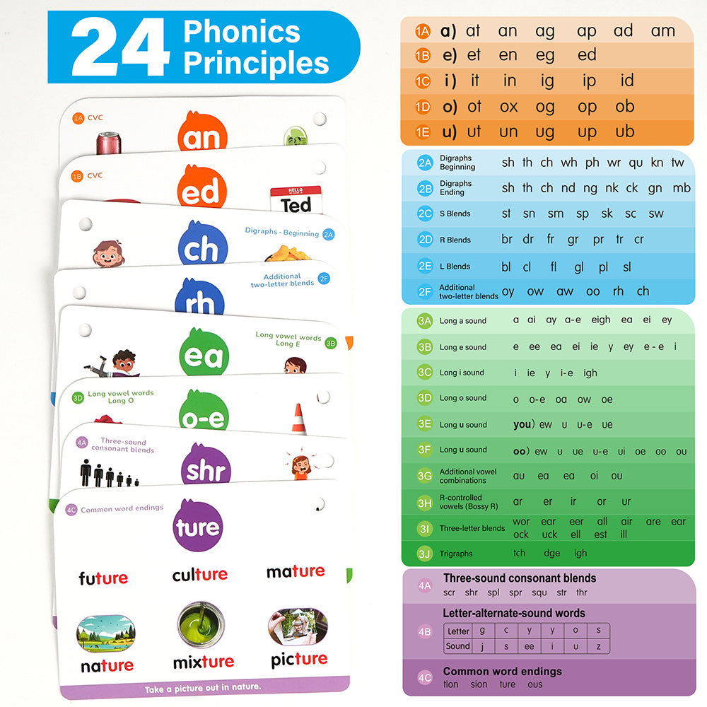 Phonics Flash Cards