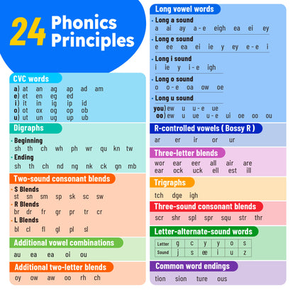 Phonics + Sight Words Flashcards